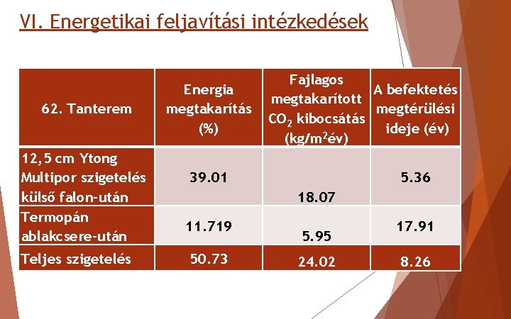 VI. Energetikai feljavítási intézkedések 62. Tanterem 12, 5 cm Ytong Multipor szigetelés külső falon-után