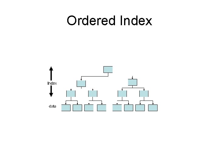 Ordered Index 