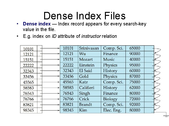 Dense Index Files • Dense index — Index record appears for every search-key value