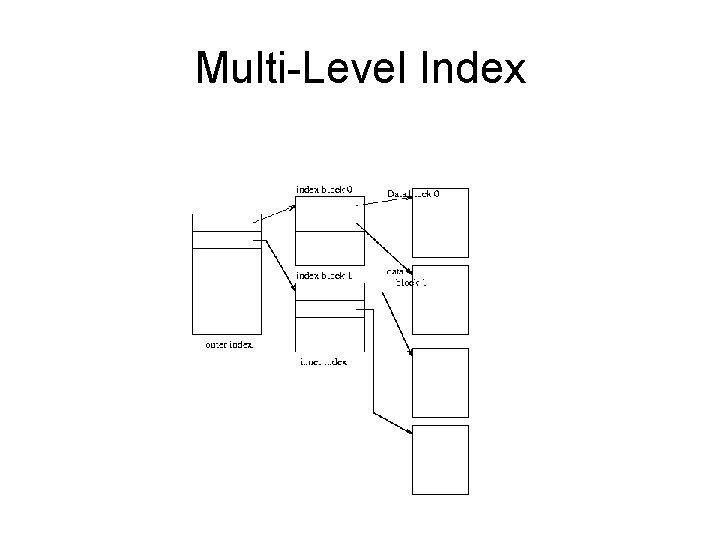 Multi-Level Index 