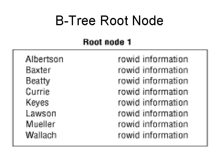 B-Tree Root Node 