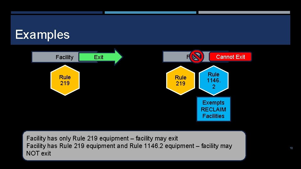 Examples Facility Rule 219 Facility Exit Rule 219 Cannot Exit Rule 1146. 2 Exempts