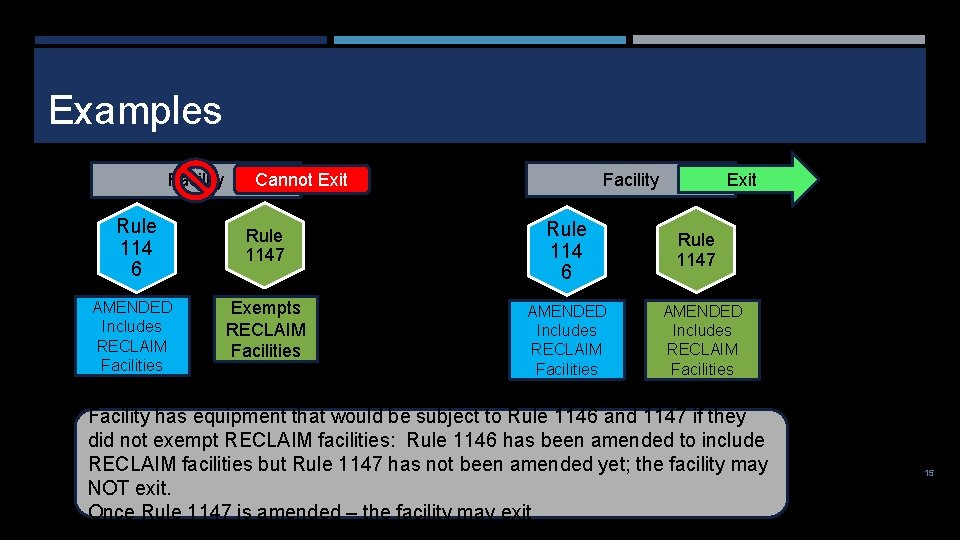 Examples Facility Cannot Exit Facility Rule 114 6 Rule 1147 Rule 114 6 AMENDED