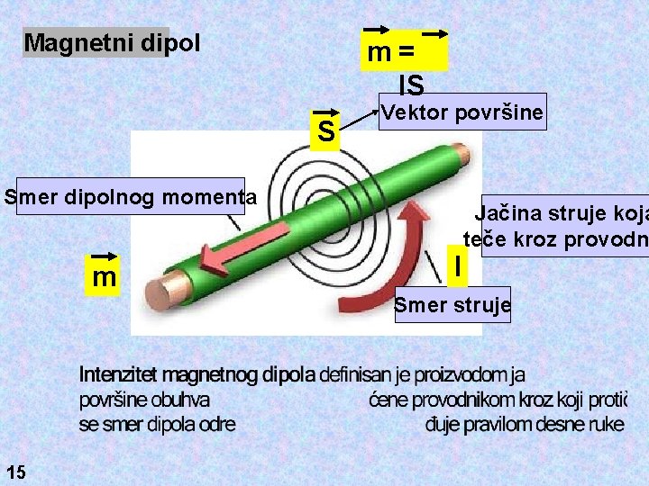 Magnetni dipol m= IS S Vektor površine Smer dipolnog momenta m I Jačina struje