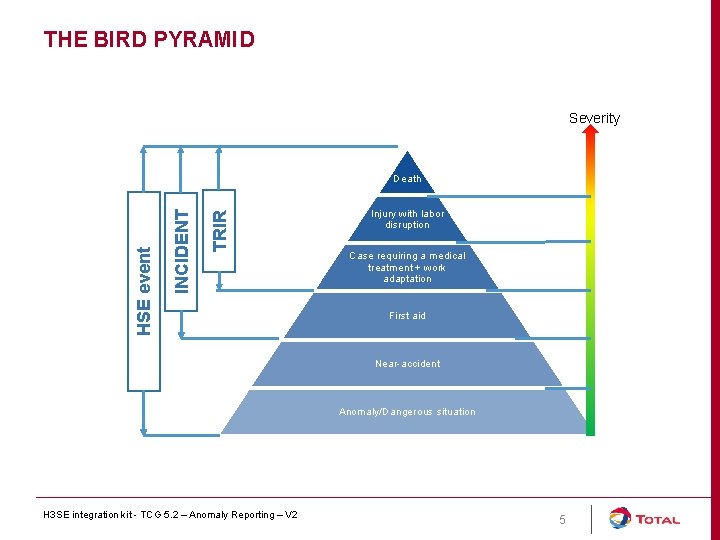 THE BIRD PYRAMID Severity TRIR INCIDENT HSE event Death Injury with labor disruption Case