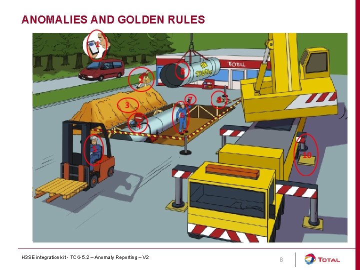 ANOMALIES AND GOLDEN RULES H 3 SE integration kit - TCG 5. 2 –