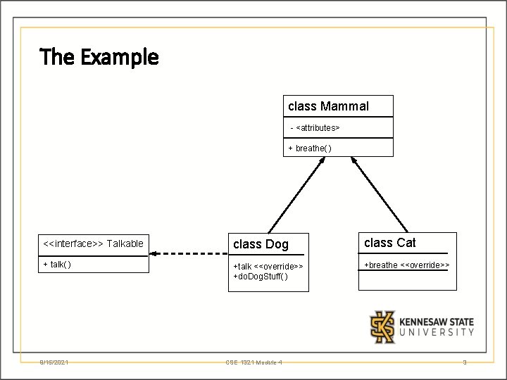 The Example class Mammal - <attributes> + breathe( ) <<interface>> Talkable class Dog class