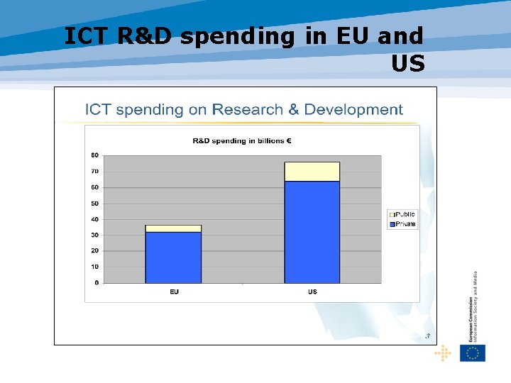 The economic impact of ICT in Europe Lucilla