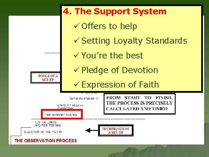 4. The Support System ü Offers to help ü Setting Loyalty Standards ü You’re