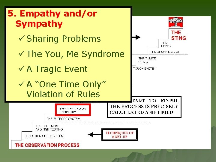 5. Empathy and/or Sympathy ü Sharing Problems ü The You, Me Syndrome ü A