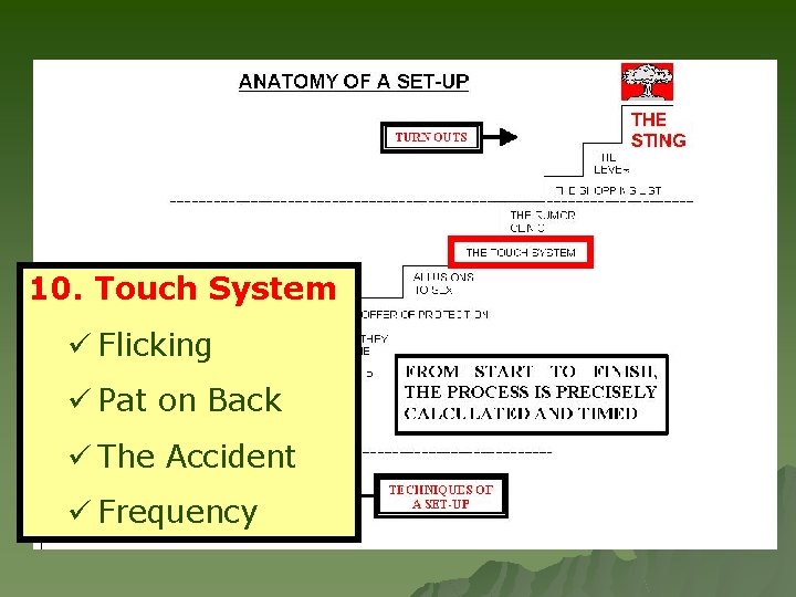 10. Touch System ü Flicking ü Pat on Back ü The Accident ü Frequency