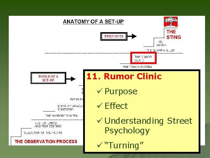 11. Rumor Clinic ü Purpose ü Effect ü Understanding Street Psychology ü “Turning” 