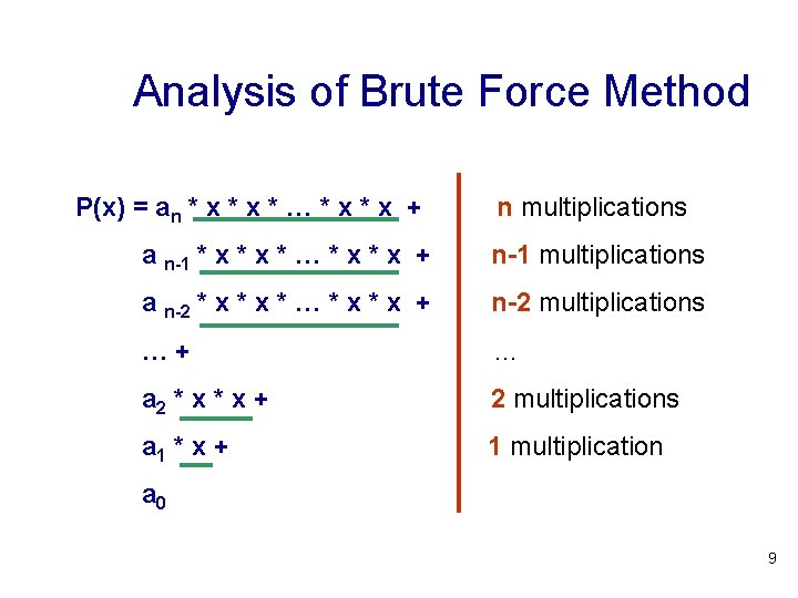 Analysis of Brute Force Method P(x) = an * x * … * x Analysis of Brute Force Method P(x) = an * x * … * x
