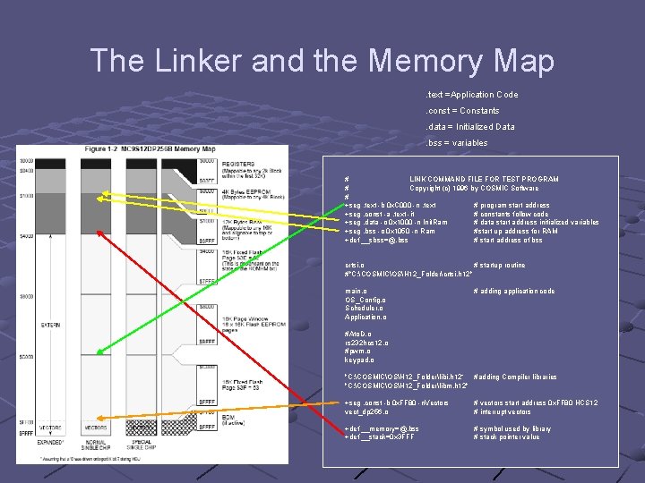A Simple OS CSE 666 Fall 2006 By