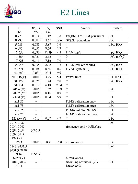 E 2 Lines 