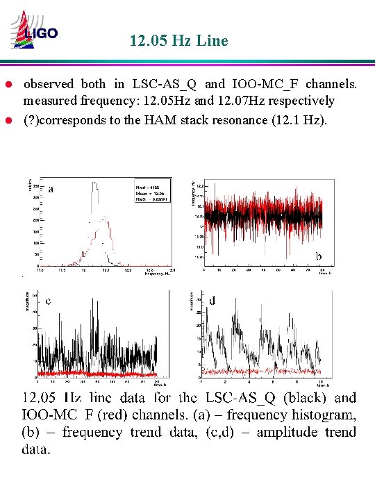 12. 05 Hz Line l l observed both in LSC-AS_Q and IOO-MC_F channels. measured