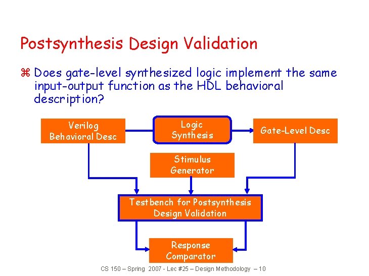 Postsynthesis Design Validation z Does gate-level synthesized logic implement the same input-output function as