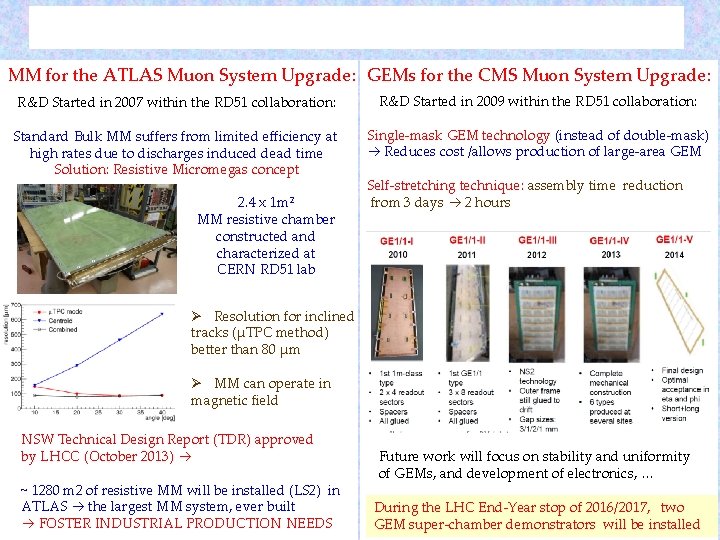 MM for the ATLAS Muon System Upgrade: GEMs for the CMS Muon System Upgrade: