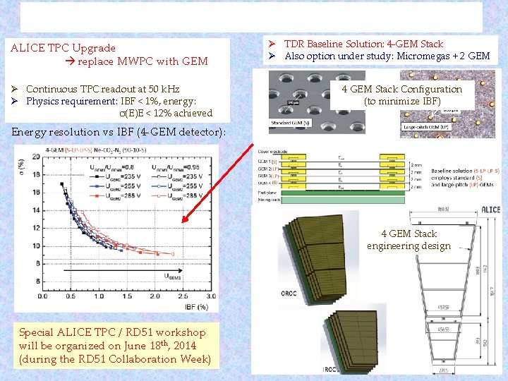 ALICE TPC Upgrade replace MWPC with GEM Ø Continuous TPC readout at 50 k.