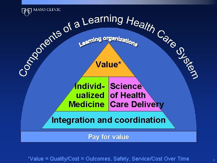 Value* Individ- Science ualized of Health Medicine Care Delivery Integration and coordination Pay for Value* Individ- Science ualized of Health Medicine Care Delivery Integration and coordination Pay for