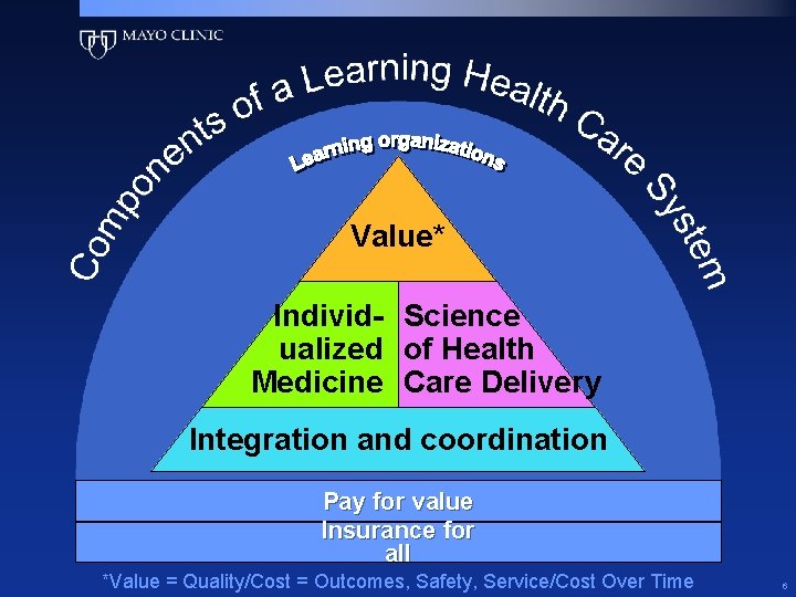 Value* Individ- Science ualized of Health Medicine Care Delivery Integration and coordination Pay for Value* Individ- Science ualized of Health Medicine Care Delivery Integration and coordination Pay for
