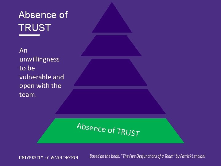 Absence of TRUST An unwillingness to be vulnerable and open with the team. Absence