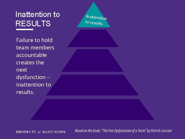 Inattention to RESULTS Failure to hold team members accountable creates the next dysfunction –