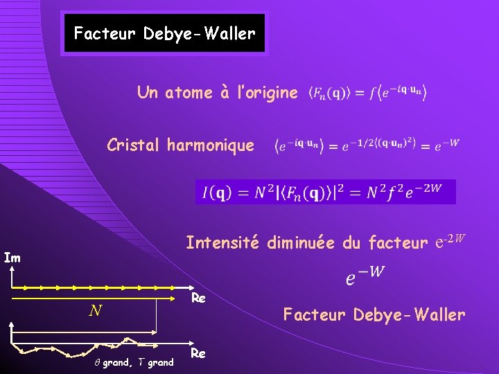 Facteur Debye-Waller Un atome à l’origine Cristal harmonique Intensité diminuée du facteur e-2 W