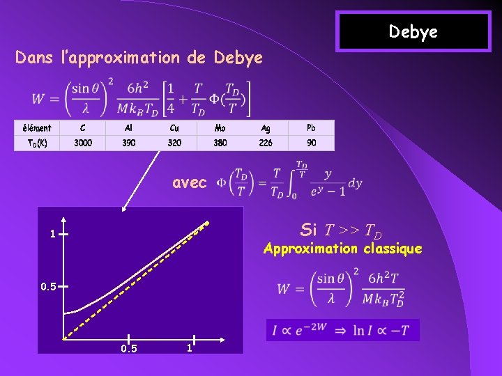 Debye Dans l’approximation de Debye avec Si T >> TD 1 Approximation classique 0.
