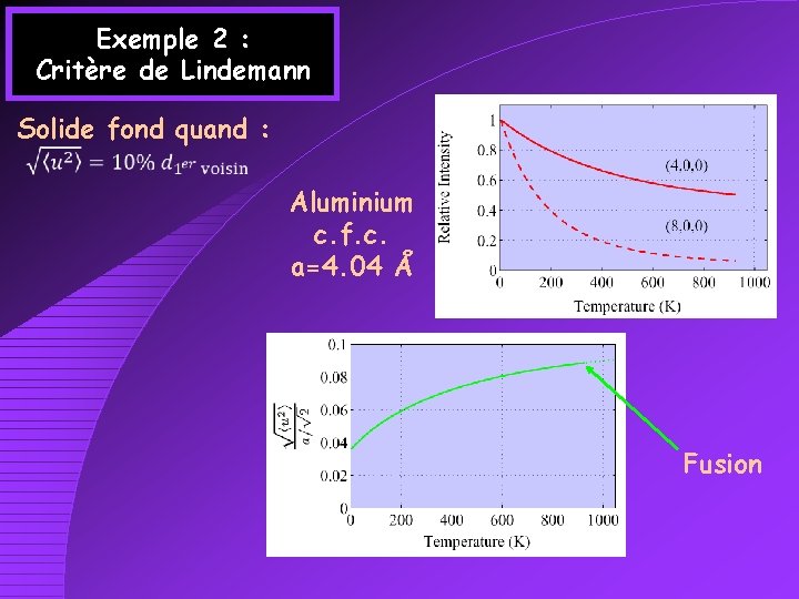 Exemple 2 : Critère de Lindemann Solide fond quand : Aluminium c. f. c.
