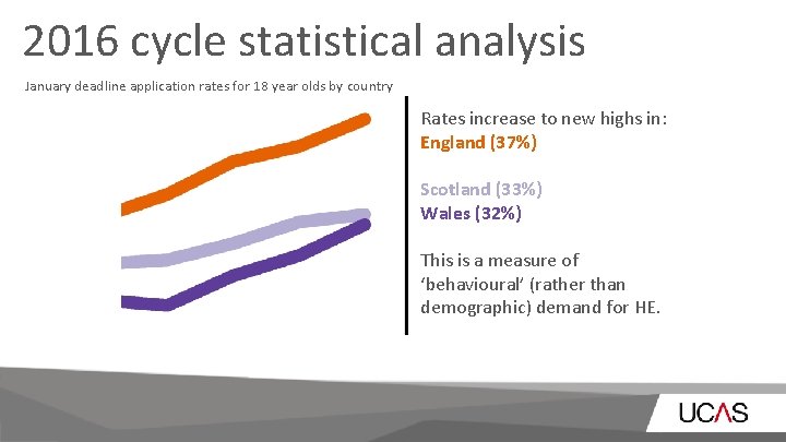 2016 cycle statistical analysis January deadline application rates for 18 year olds by country