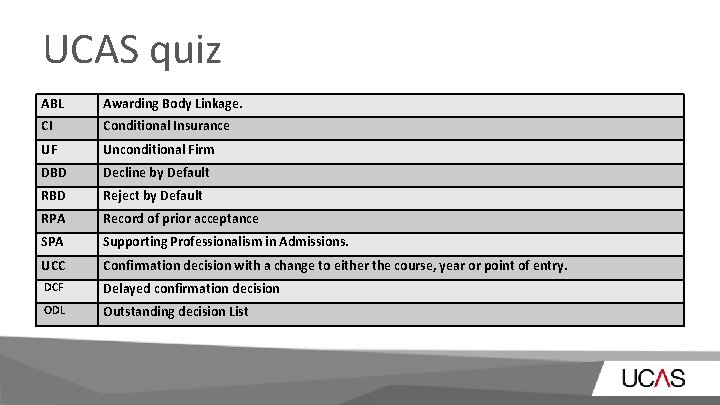 UCAS quiz ABL Awarding Body Linkage. CI Conditional Insurance UF Unconditional Firm DBD Decline