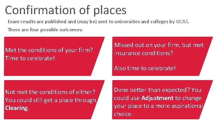 Confirmation of places Exam results are published and (may be) sent to universities and