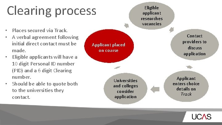 Clearing process • Places secured via Track. • A verbal agreement following initial direct Clearing process • Places secured via Track. • A verbal agreement following initial direct