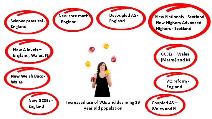 Science practical England New core maths - England Decoupled AS England New A levels