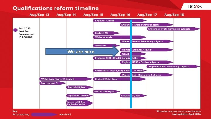 We are here We are here