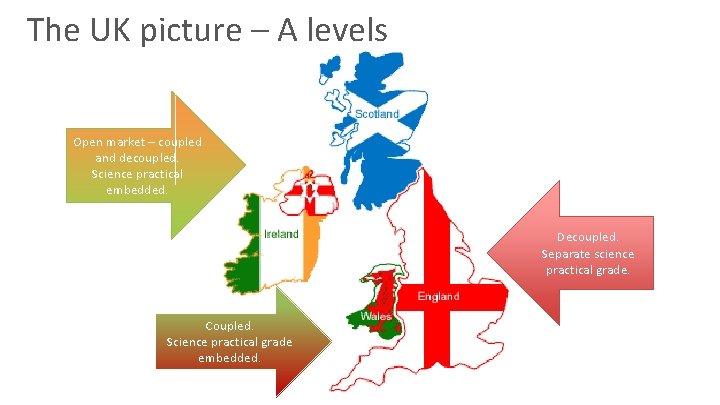 The UK picture – A levels Open market – coupled and decoupled. Science practical