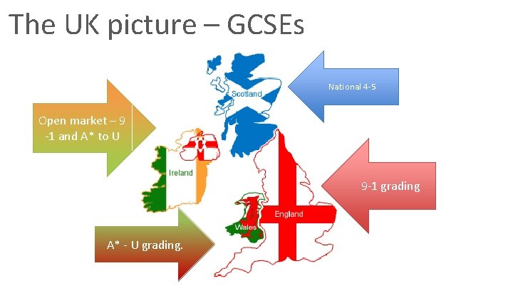 The UK picture – GCSEs National 4 -5 Open market – 9 -1 and