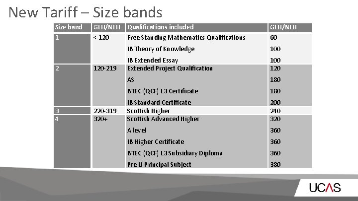 New Tariff – Size bands Size band 1 2 3 4 GLH/NLH < 120