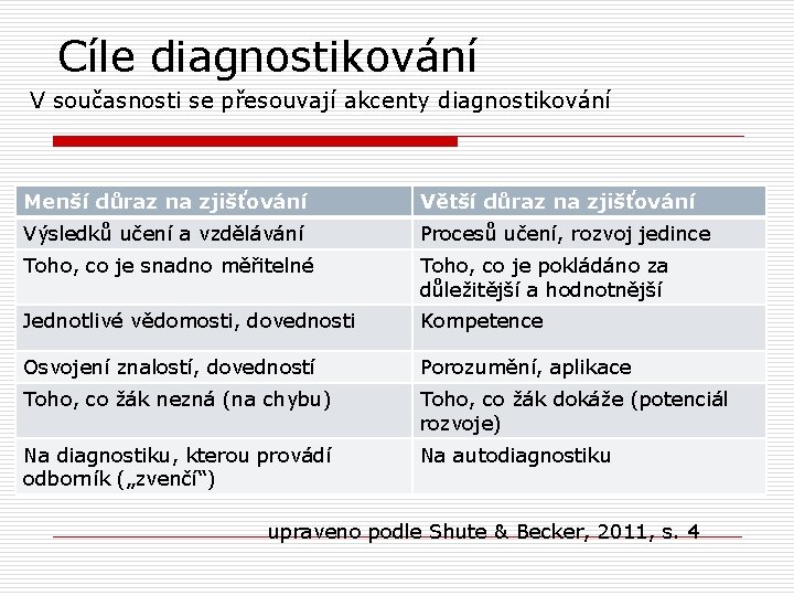 Cíle diagnostikování V současnosti se přesouvají akcenty diagnostikování Menší důraz na zjišťování Větší důraz Cíle diagnostikování V současnosti se přesouvají akcenty diagnostikování Menší důraz na zjišťování Větší důraz
