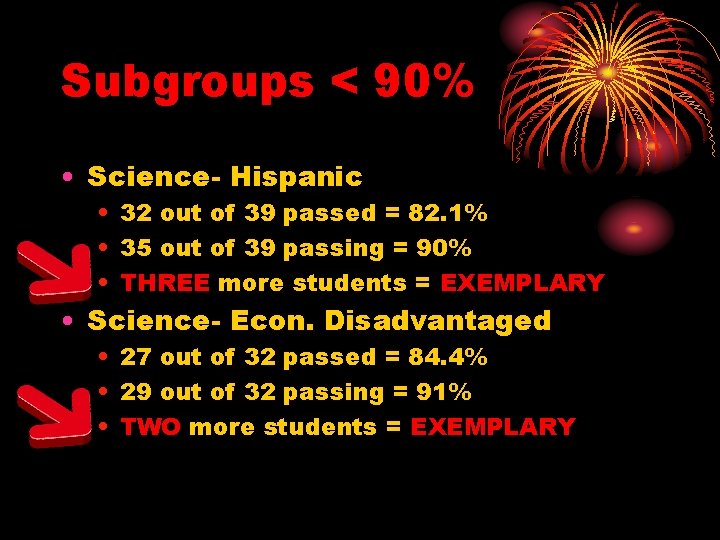 Subgroups < 90% • Science- Hispanic • 32 out of 39 passed = 82.