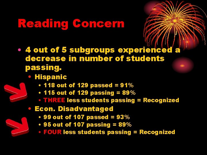 Reading Concern • 4 out of 5 subgroups experienced a decrease in number of