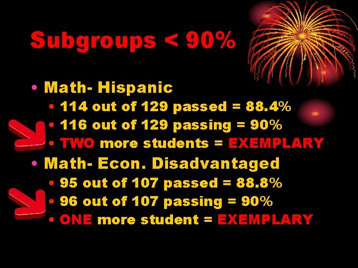 Subgroups < 90% • Math- Hispanic • 114 out of 129 passed = 88.