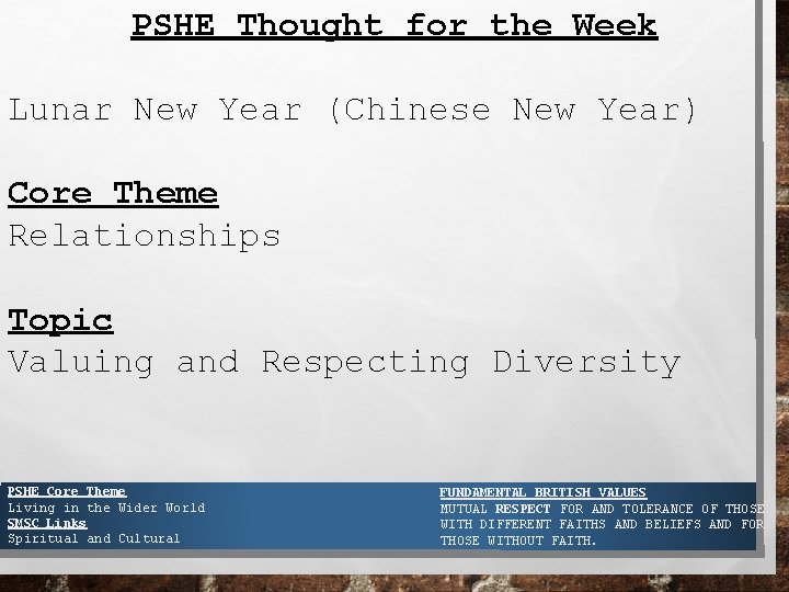 PSHE Thought for the Week Lunar New Year (Chinese New Year) Core Theme Relationships