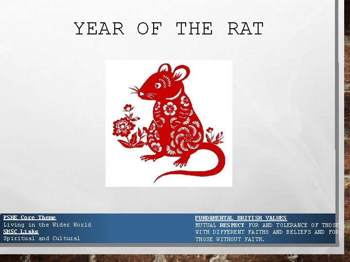 YEAR OF THE RAT PSHE Core Theme Living in the Wider World SMSC Links