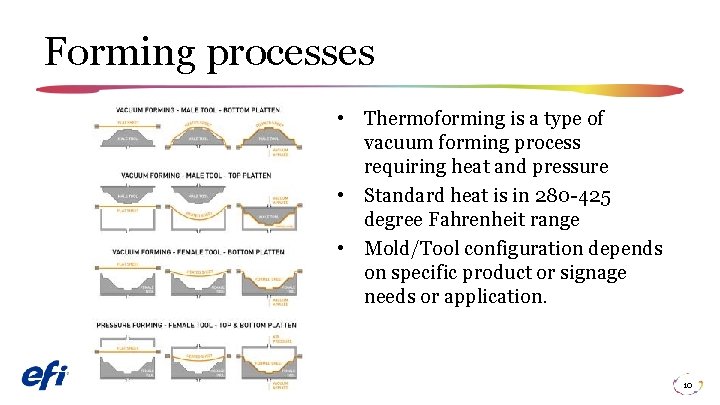 Forming processes • Thermoforming is a type of vacuum forming process requiring heat and