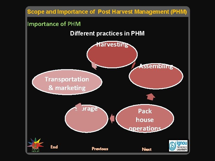 Scope and Importance of Post Harvest Management (PHM) Importance of PHM Different practices in