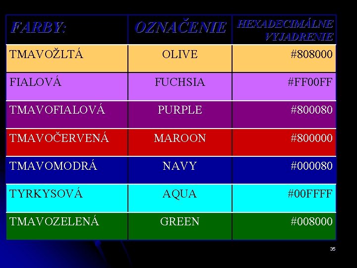 FARBY: TMAVOŽLTÁ OZNAČENIE HEXADECIMÁLNE VYJADRENIE OLIVE #808000 FIALOVÁ FUCHSIA #FF 00 FF TMAVOFIALOVÁ PURPLE