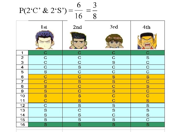 Secondary 3 Mathematics Probability Probability in forming 2