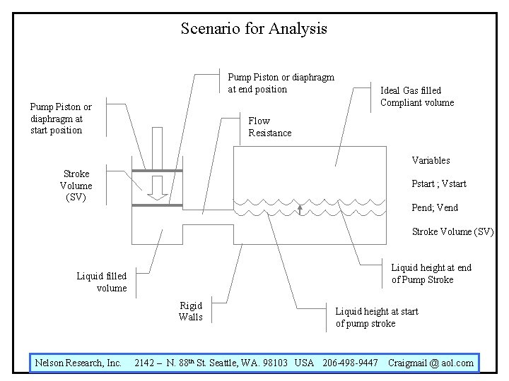 Scenario for Analysis Pump Piston or diaphragm at end position Pump Piston or diaphragm Scenario for Analysis Pump Piston or diaphragm at end position Pump Piston or diaphragm